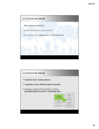 18/6/21
20
LA VENTANA DE JOHARI
ÁREA DESCONOCIDA.
Aspecto desconocido y por descubrir.
Relacionado con la experiencia y el subconsciente.
§ Aumento de la ventana abierta.
§ Aumentar el área abierta reduce las demás.
§ Aumento en dirección horizontal y vertical-
RETROLIMENTACIÓN Y EXPOSICIÓN.
LA VENTANA DE JOHARI
 