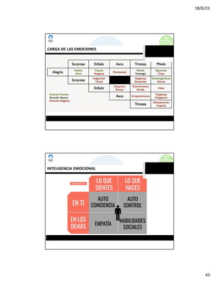 18/6/21
43
www.imposible.com.mx
CURSO-TALLER: NEGOCIACIÓN Y VENTAS
CARGA DE LAS EMOCIONES
www.imposible.com.mx
CURSO-TALLER: NEGOCIACIÓN Y VENTAS
INTELIGENCIA EMOCIONAL
 