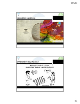 18/6/21
45
www.imposible.com.mx
CURSO-TALLER: NEGOCIACIÓN Y VENTAS
HEMISFERIOS DEL CEREBRO
www.imposible.com.mx
CURSO-TALLER: NEGOCIACIÓN Y VENTAS
LA PERCEPCIÓN DE LA REALIDAD
 