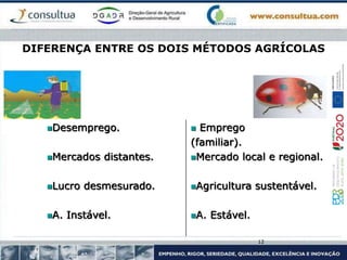 DIFERENÇA ENTRE OS DOIS MÉTODOS AGRÍCOLAS
Desemprego.
Mercados distantes.
Lucro desmesurado.
A. Instável.
 Emprego
(familiar).
Mercado local e regional.
Agricultura sustentável.
A. Estável.
12
 