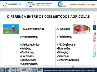 DIFERENÇA ENTRE OS DOIS MÉTODOS AGRÍCOLAS
11
A.Convencional A. Biológica
 Monocultura.  Policultura.
 Aplica química:  M. Orgânica e:
•Adubos;
•Pesticidas;
•Hormonas;
•Antibióticos;
•Conservantes.
•Siderações;
•Biologia;
•Biotecnia;
•Recursos naturais.
 
