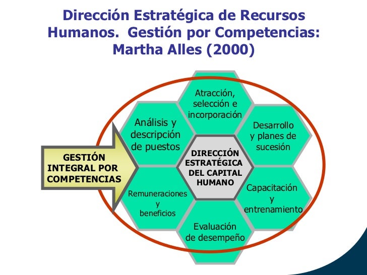 Coaching Empowerment y Gerencia de RRHH