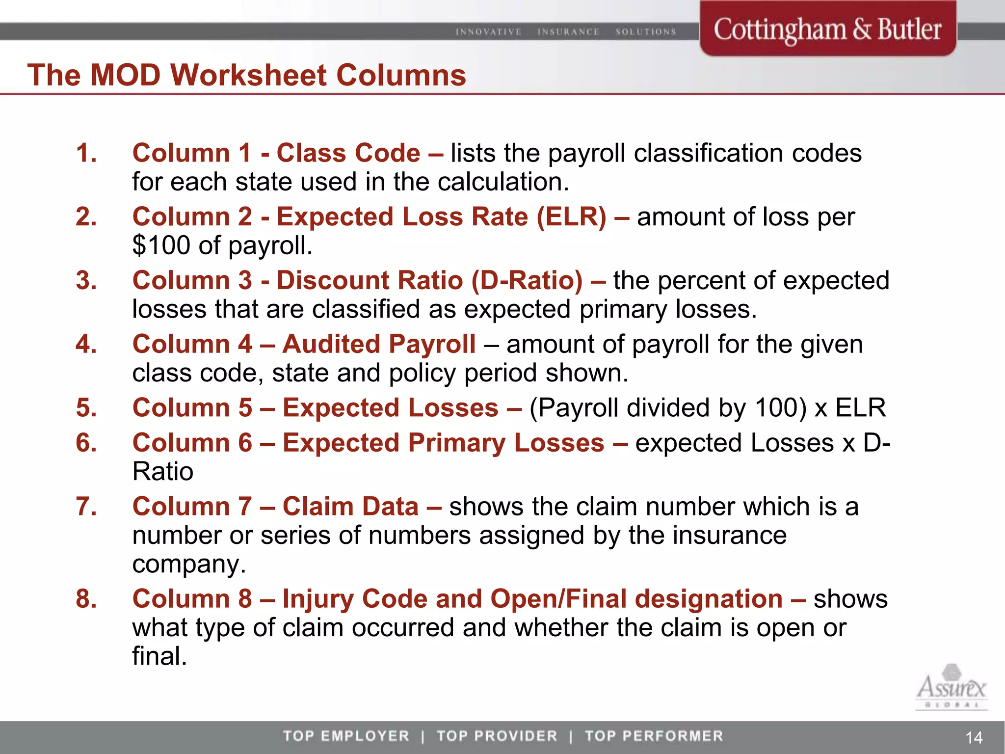 The MOD Worksheet Columns

  1.   Column 1 - Class Code – lists the payroll classification codes
       for each state used in the calculation.
  2.   Column 2 - Expected Loss Rate (ELR) – amount of loss per
       $100 of payroll.
  3.   Column 3 - Discount Ratio (D-Ratio) – the percent of expected
       losses that are classified as expected primary losses.
  4.   Column 4 – Audited Payroll – amount of payroll for the given
       class code, state and policy period shown.
  5.   Column 5 – Expected Losses – (Payroll divided by 100) x ELR
  6.   Column 6 – Expected Primary Losses – expected Losses x D-
       Ratio
  7.   Column 7 – Claim Data – shows the claim number which is a
       number or series of numbers assigned by the insurance
       company.
  8.   Column 8 – Injury Code and Open/Final designation – shows
       what type of claim occurred and whether the claim is open or
       final.

                                                                        14
 