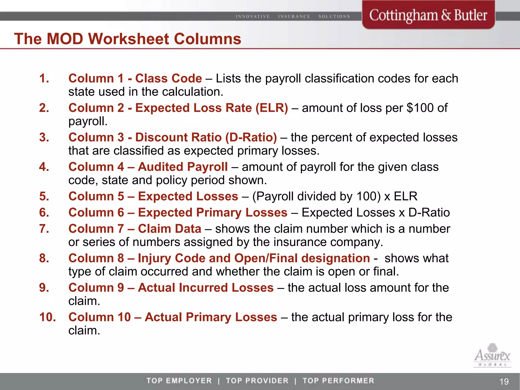 The MOD Worksheet Columns

  1.  Column 1 - Class Code – Lists the payroll classification codes for each
      state used in the calculation.
  2.  Column 2 - Expected Loss Rate (ELR) – amount of loss per $100 of
      payroll.
  3.  Column 3 - Discount Ratio (D-Ratio) – the percent of expected losses
      that are classified as expected primary losses.
  4.  Column 4 – Audited Payroll – amount of payroll for the given class
      code, state and policy period shown.
  5.  Column 5 – Expected Losses – (Payroll divided by 100) x ELR
  6.  Column 6 – Expected Primary Losses – Expected Losses x D-Ratio
  7.  Column 7 – Claim Data – shows the claim number which is a number
      or series of numbers assigned by the insurance company.
  8.  Column 8 – Injury Code and Open/Final designation - shows what
      type of claim occurred and whether the claim is open or final.
  9.  Column 9 – Actual Incurred Losses – the actual loss amount for the
      claim.
  10. Column 10 – Actual Primary Losses – the actual primary loss for the
      claim.



                                                                                19
 