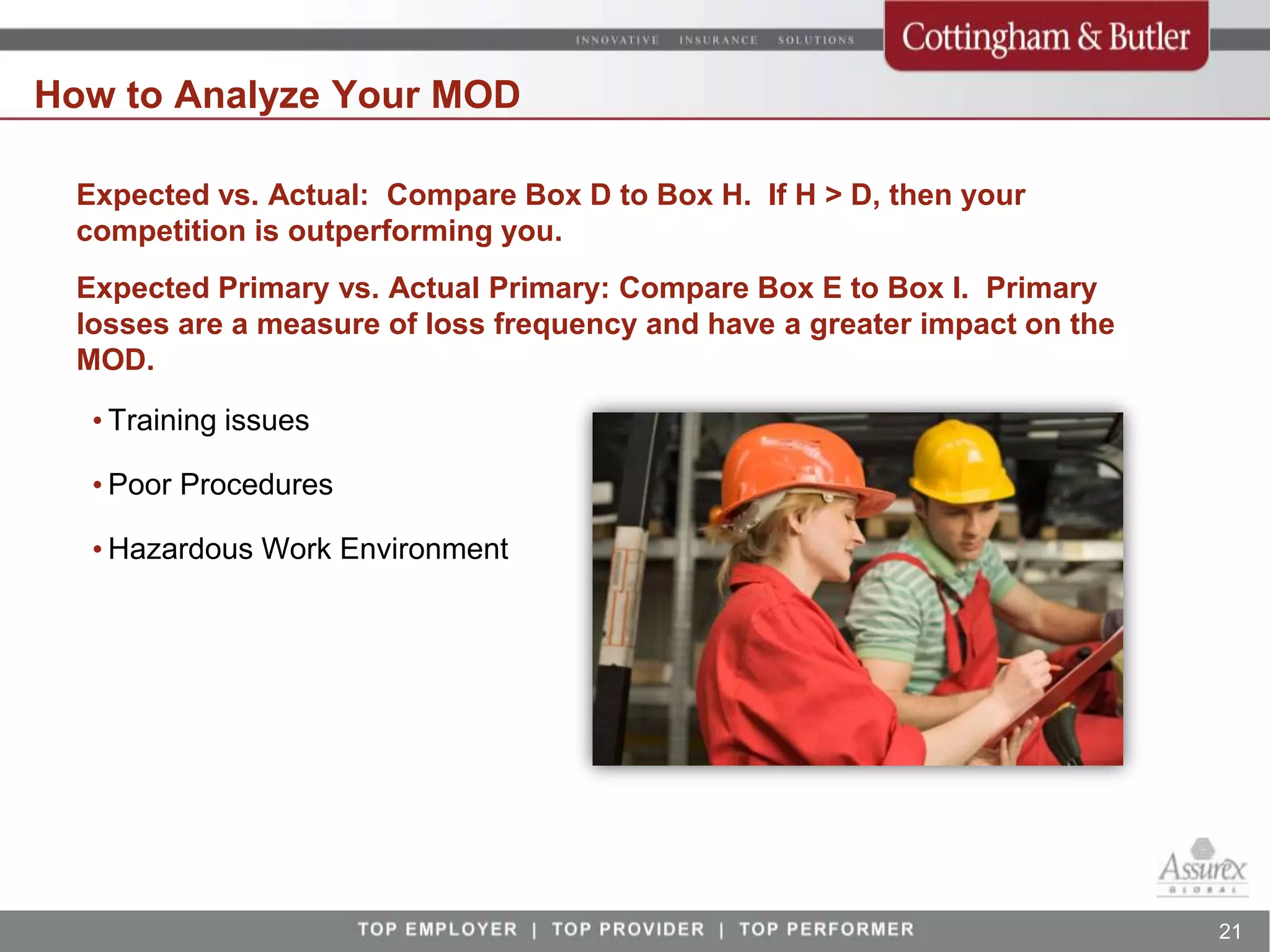 How to Analyze Your MOD

 Expected vs. Actual: Compare Box D to Box H. If H > D, then your
 competition is outperforming you.
 Expected Primary vs. Actual Primary: Compare Box E to Box I. Primary
 losses are a measure of loss frequency and have a greater impact on the
 MOD.

  • Training issues

  • Poor Procedures

  • Hazardous Work Environment




                                                                           21
 