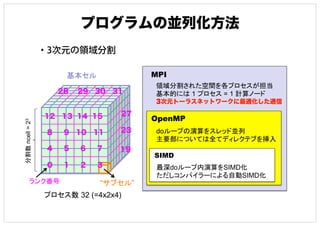 Modylas講習会 Modylas講習会