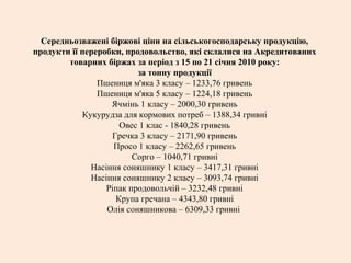 Середньозважені біржові ціни на сільськогосподарську продукцію,
продукти її переробки, продовольство, які склалися на Акредитованих
товарних біржах за період з 15 по 21 січня 2010 року:
за тонну продукції
Пшениця м'яка 3 класу – 1233,76 гривень
Пшениця м'яка 5 класу – 1224,18 гривень
Ячмінь 1 класу – 2000,30 гривень
Кукурудза для кормових потреб – 1388,34 гривні
Овес 1 клас - 1840,28 гривень
Гречка 3 класу – 2171,90 гривень
Просо 1 класу – 2262,65 гривень
Сорго – 1040,71 гривні
Насіння соняшнику 1 класу – 3417,31 гривні
Насіння соняшнику 2 класу – 3093,74 гривні
Ріпак продовольчій – 3232,48 гривні
Крупа гречана – 4343,80 гривні
Олія соняшникова – 6309,33 гривні
 