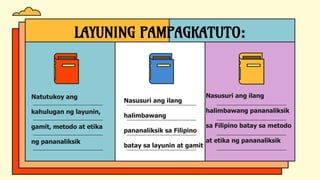 Natutukoy ang
kahulugan ng layunin,
gamit, metodo at etika
ng pananaliksik
Nasusuri ang ilang
halimbawang
pananaliksik sa Filipino
batay sa layunin at gamit
Nasusuri ang ilang
halimbawang pananaliksik
sa Filipino batay sa metodo
at etika ng pananaliksik
LAYUNING PAMPAGKATUTO:
 