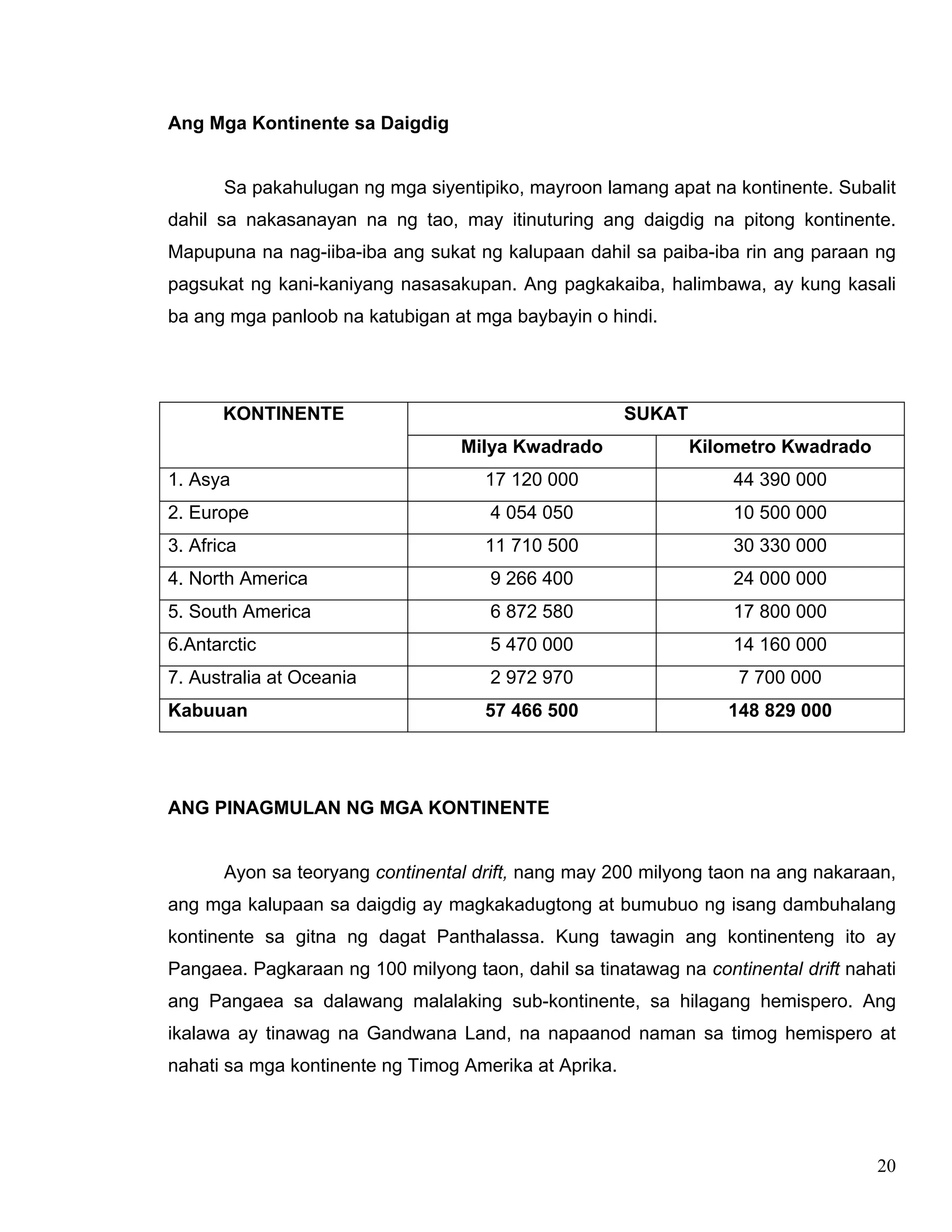 20
Ang Mga Kontinente sa Daigdig
Sa pakahulugan ng mga siyentipiko, mayroon lamang apat na kontinente. Subalit
dahil sa nakasanayan na ng tao, may itinuturing ang daigdig na pitong kontinente.
Mapupuna na nag-iiba-iba ang sukat ng kalupaan dahil sa paiba-iba rin ang paraan ng
pagsukat ng kani-kaniyang nasasakupan. Ang pagkakaiba, halimbawa, ay kung kasali
ba ang mga panloob na katubigan at mga baybayin o hindi.
SUKATKONTINENTE
Milya Kwadrado Kilometro Kwadrado
1. Asya 17 120 000 44 390 000
2. Europe 4 054 050 10 500 000
3. Africa 11 710 500 30 330 000
4. North America 9 266 400 24 000 000
5. South America 6 872 580 17 800 000
6.Antarctic 5 470 000 14 160 000
7. Australia at Oceania 2 972 970 7 700 000
Kabuuan 57 466 500 148 829 000
ANG PINAGMULAN NG MGA KONTINENTE
Ayon sa teoryang continental drift, nang may 200 milyong taon na ang nakaraan,
ang mga kalupaan sa daigdig ay magkakadugtong at bumubuo ng isang dambuhalang
kontinente sa gitna ng dagat Panthalassa. Kung tawagin ang kontinenteng ito ay
Pangaea. Pagkaraan ng 100 milyong taon, dahil sa tinatawag na continental drift nahati
ang Pangaea sa dalawang malalaking sub-kontinente, sa hilagang hemispero. Ang
ikalawa ay tinawag na Gandwana Land, na napaanod naman sa timog hemispero at
nahati sa mga kontinente ng Timog Amerika at Aprika.
 