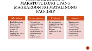 Mausisa
•Pagkakaroon ng
isang tao ng
maraming
katanungan
bunga ng
kaniyang
pagkauhaw para
sa kaalaman
Demonstrasyon
•Pagkatuto sa
pamamagitan ng
mga di-
makalilimutang
bagayupang
matagumpay na
maiwasan ang
isang
pagkakamali.
Pandama
•Ito ang tamang
paggamit ng mga
pandama, sa
pamamaraang
kapaki-
pakinabang sa
tao.
Misteryo
•Kakayahang
yakapin ang
kawalang
katiyakan ng
isang bagay,
kabaligtaran ng
inaasahang
pangyayari.
 