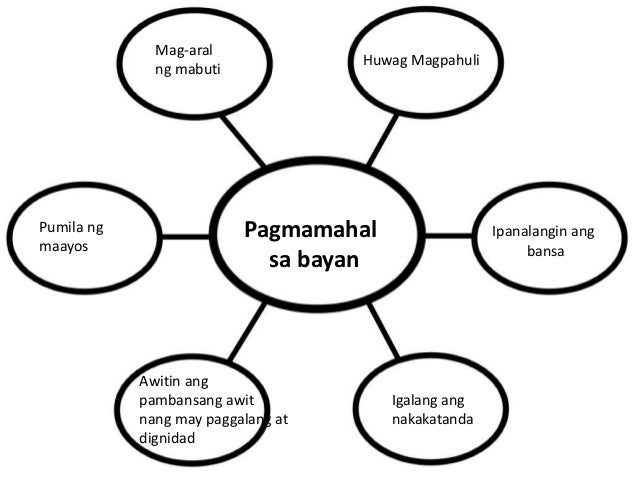 Pagmamahal sa bayan brainly picture