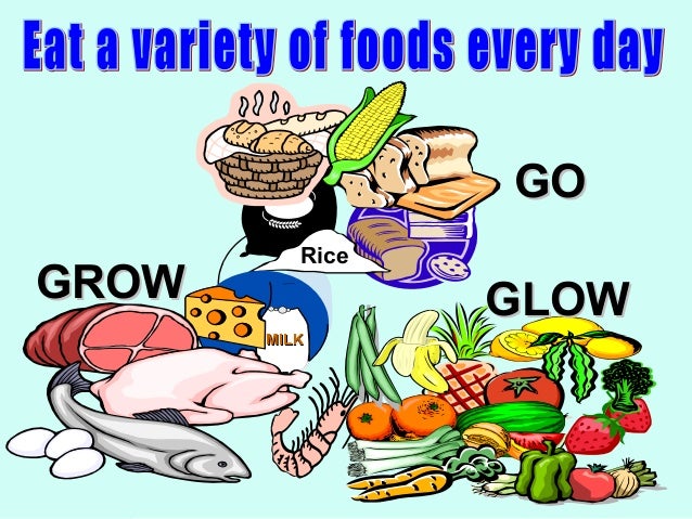 Modyul 2 Sub Modyul 2 4 Paksa 1 Sesyon 4 Good Nutrition For Families Modyul 2 Sub Modyul 2 4 Paksa 1 Sesyon 4 Good Nutrition For Families