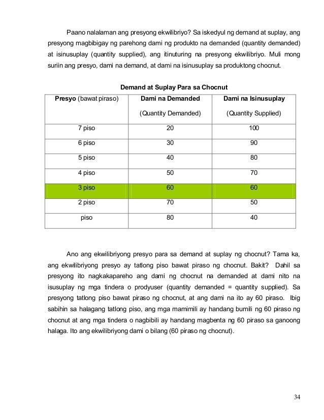 Ano Ang Quantity Supplied Sa Presyong Php 30 Ano Ang Quantity Supplied Sa Presyong Php 30