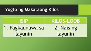 Yugto ng Makataong Kilos
ISIP KILOS-LOOB
1. Pagkaunawa sa
layunin
2. Nais ng
layunin
 