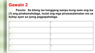 Gawain 2 
Panuto: Sa bilang isa hanggang sampu kung saan ang isa 
(1) ang pinakamahalaga, isulat ang mga pinasasalamatan mo sa 
buhay ayon sa iyong pagpapahalaga. 
1. 6. 
2. 7. 
3. 8. 
4. 9. 
5. 10. 
 