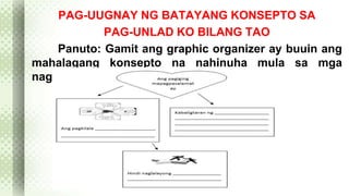 PAG-UUGNAY NG BATAYANG KONSEPTO SA 
PAG-UNLAD KO BILANG TAO 
Panuto: Gamit ang graphic organizer ay buuin ang 
mahalagang konsepto na nahinuha mula sa mga 
nagdaang gawain at babasahin na binasa. 
 