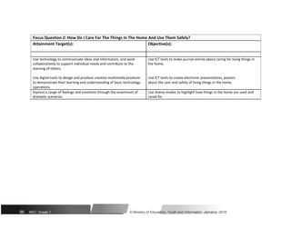Focus Question 2: How Do I Care For The Things In The Home And Use Them Safely?
Attainment Target(s): Objective(s):
Use technology to communicate ideas and information, and work Use ICT tools to make journal entries about caring for living things in
collaboratively to support individual needs and contribute to the the home.
learning of others.
Use digital tools to design and produce creative multimedia products Use ICT tools to create electronic presentations, posters
to demonstrate their learning and understanding of basic technology about the care and safety of living things in the home.
operations.
Express a range of feelings and emotions through the enactment of Use drama modes to highlight how things in the home are used and
dramatic scenarios cared for
96 NSC: Grade 1 © Ministry of Education, Youth and Information, Jamaica. 2018
 