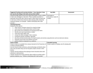 Suggested Teaching and Learning Activities – Focus Question 2 How Key Skills Assessment
do I care for the things in the home and use them safely?
board/cartridge paper/construction paper/bond paper to warn children Participate in
in their class of dangers in the home. These could be mounted in a discussions, make 2D
particular area of the class.) Discuss ways in which they can keep safe models
in the house. Write three sentences about playing safely. (Keep the
sentences positive. For Example - children should play with a ball
outside.)
Learning Outcomes
Students will be able to:
show concern and give reasons for caring for things
write sentences using capital letters and full stops
give at least one consequence of misusing certain items
identify some warning symbols on labels
recall and create safety rules
convey the safety message in their creations
contribute towards compiling a ‘big book’
describe and demonstrate ways of caring for plants and animals using electronic and non-electronic devices
sing with correct pitch and rhythmic accuracy
present rhythms composed to an audience
Points to Note: Extended Learning
Posters of pets are available from Jamaica Society for the Prevention of Create a poster to display rules for playing safe.
Cruelty to Animals (JSPCA)
Journal should include sentences, pictures/drawings and details about
how, why and when they care for the plants and/or animals in their
homes.
Teacher should emphasize that playing at home should be done with
attention to safe practices
Teacher should ensure that sentences about safety are written with a
positive emphasis, e.g.: “Children should play with a ball outside.”
99 NSC: Grade 1 © Ministry of Education, Youth and Information, Jamaica. 2018
 