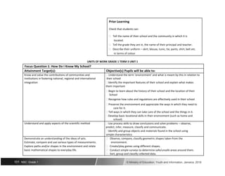 Prior Learning
Check that students can:
 Tell the name of their school and the community in which it is
located.
 Tell the grade they are in, the name of their principal and teacher.
 Describe their uniform – skirt, blouse, tunic, tie, pants, shirt, belt etc.
in terms of colour
UNITS OF WORK GRADE 1 TERM 3 UNIT 1
Focus Question 1: How Do I Know My School?
Attainment Target(s): Objective(s) Pupils will be able to:
Know and value the contributions of communities and  Understand the term ‘environment’ and what is meant by this in relation to
institutions in fostering national, regional and international their school
integration  Identify the important features of their school and explain what makes
them important
 Begin to learn about the history of their school and the location of their
School
 Recognize how rules and regulations are effectively used in their school
 Preserve the environment and appreciate the ways in which they need to
care for it.
 Tell ways in which they can take care of the school and the things in it.
 Develop basic locational skills in their environment (such as home and
school).
Understand and apply aspects of the scientific method  Use process skills to draw conclusions and solve problems – observe,
predict, infer, measure, classify and communicate.
 Identify and group objects and materials found in the school using
simple characteristics
Demonstrate an understanding of the ideas of sets.  Observe, compare, classify geometric shapes taken from the
Estimate, compare and use various types of measurements. environment.
Explore paths and/or shapes in the environment and relate  Create/play games using different shapes.
basic mathematical shapes to everyday life.  Conduct simple surveys to determine safe/unsafe areas around them.
 Sort, group and classify collected data.
101 NSC: Grade 1 © Ministry of Education, Youth and Information, Jamaica. 2018
 