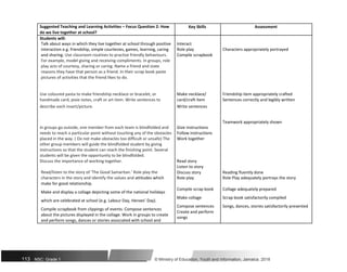 Suggested Teaching and Learning Activities – Focus Question 2: How Key Skills Assessment
do we live together at school?
Students will:
Talk about ways in which they live together at school through positive Interact
interaction e.g. friendship, simple courtesies, games, learning, caring Role play Characters appropriately portrayed
and sharing. Use classroom routines to practise friendly behaviours. Compile scrapbook
For example, model giving and receiving compliments. In groups, role
play acts of courtesy, sharing or caring. Name a friend and state
reasons they have that person as a friend. In their scrap book paste
pictures of activities that the friend likes to do.
Use coloured pasta to make friendship necklace or bracelet, or Make necklace/ Friendship item appropriately crafted
handmade card, pixie notes, craft or art item. Write sentences to card/craft item Sentences correctly and legibly written
describe each insert/picture. Write sentences
In groups go outside, one member from each team is blindfolded and Give instructions
Teamwork appropriately shown
needs to reach a particular point without touching any of the obstacles Follow instructions
placed in the way. ( Do not make obstacles too difficult or unsafe) The Work together
other group members will guide the blindfolded student by giving
instructions so that the student can reach the finishing point. Several
students will be given the opportunity to be blindfolded.
Discuss the importance of working together. Read story
Read/listen to the story of ‘The Good Samaritan.’ Role play the
Listen to story
Discuss story Reading fluently done
characters in the story and identify the values and attitudes which Role play Role Play adequately portrays the story
make for good relationship.
Compile scrap book Collage adequately prepared
Make and display a collage depicting some of the national holidays
Make collage Scrap book satisfactorily compiled
which are celebrated at school (e.g. Labour Day, Heroes’ Day).
Compose sentences Songs, dances, stories satisfactorily presented
Compile scrapbook from clippings of events. Compose sentences
Create and perform
about the pictures displayed in the collage. Work in groups to create
songs
and perform songs, dances or stories associated with school and
113 NSC: Grade 1 © Ministry of Education, Youth and Information, Jamaica. 2018
 