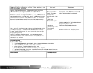 Suggested Teaching and Learning Activities – Focus Question 2: How Key Skills Assessment
do we live together at school?
class for viewing and discussion. Talk about when and how these
different national and religious symbols are used at school. Show appreciation Appropriate codes of fair play developed
Create team game Game rules satisfactorily explained
Be placed in groups and be given one item e.g. a bat, ball, frisbee, die. Identify rules
Each group will create their own team games. They will identify clear Develop codes of fair
rules and develop their own codes of fair play which will govern the play
games. Groups will explain and demonstrate how the game works. Explain and
demonstrate game
List and assignment of duties appropriate to
the planning of class party
Plan events Invitations appropriately designed.
List and assign duties
Plan a particular school event e.g. a class party. List and assign duties Create/design
according to group. (e.g entertainment, refreshment, invitations) invitations Performance of duties clearly explained
Create / Design invitations for the event that can be given out (see
Language Programme)
Meet in groups and have one reporter from each group use any
selected presentation mode to show how that group will carry out
their part in the function.
Learning Outcomes
Students will be able to:
Effectively use available technological tools to capture and display information
Work together as groups to achieve given outcomes
Relate to others in respectful and courteous ways
Create rhythms from musical instruments they have designed
Recognise that things within their school environment are growing – plants / trees etc
Use movements to tell stories
Points to Note: Extended Learning
115 NSC: Grade 1 © Ministry of Education, Youth and Information, Jamaica. 2018
 