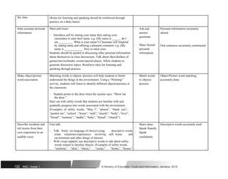 the class (Rules for listening and speaking should be reinforced through
practice on a daily basis).
State accurate personal Meet and Greet  Ask and Personal information accurately
information
 Introduce self by stating your name then asking your
answer shared
questions
classmates to state their name. e.g. (My name is ______ or I
am _________. What is your name?) Classmate will respond
 Share factual
by stating name and offering a pleasant comment. e.g. (My Oral sentences accurately constructed
personal
name is ____________. Nice to meet you).
Students should be guided in discussing other personal information information
about themselves in class discussions. Talk about likes/dislikes of
games/movies/books/ events/special places. Allow students to
generate discussion topics. Reinforce rules for listening and
speaking through practice.
Make object/picture Matching words to objects /pictures will help students to better  Match words Object/Picture word matching
word association understand the things in the environment. Using a “Pointing” to objects/ accurately done
activity, students will listen to identify different objects/pictures in pictures
the classroom.
 Student points to the door when the teacher says: “Show me
the door.”
Start out with utility words that students are familiar with and
gradually progress into words associated with the environment.
(Examples of utility words, “May I”, “please”, “thank you”,
“pardon me”, “school’, “home”, “safe”, “unsafe”, “body”, “love”,
“friend”, “mommy”, “daddy”, “baby”, “friend”, “church”).
Describe incidents and Free talk:  Share ideas Descriptive words accurately used
tell stories from their
 Talk freely (in language of choice) using descriptive words
 Speak fluently
own experience in an  Speak
relate situations/experiences involving self, home and
audible voice confidently
environment and other things of interest.
 With visual support, use descriptive words to talk about utility
words related to familiar objects. (Examples of utility words,
“uniform,” “shirt,” “shoes,” “socks,” “home,” “house,”
132 NSC: Grade 1 © Ministry of Education, Youth and Information, Jamaica. 2018
 