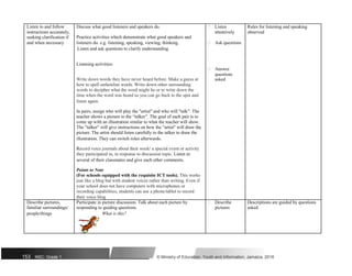 Listen to and follow Discuss what good listeners and speakers do.  Listen Rules for listening and speaking
instructions accurately,
Practice activities which demonstrate what good speakers and
attentively observed
seeking clarification if
and when necessary listeners do. e.g. listening, speaking, viewing, thinking.  Ask questions
Listen and ask questions to clarify understanding
Listening activities:
Answer

Write down words they have never heard before. Make a guess at
questions
asked
how to spell unfamiliar words. Write down other surrounding
words to decipher what the word might be or to write down the
time when the word was heard so you can go back to the spot and
listen again.
In pairs, assign who will play the "artist" and who will "talk”. The
teacher shows a picture to the “talker”. The goal of each pair is to
come up with an illustration similar to what the teacher will show.
The "talker" will give instructions on how the "artist" will draw the
picture. The artist should listen carefully to the talker to draw the
illustration. They can switch roles afterwards.
Record voice journals about their week/ a special event or activity
they participated in, in response to discussion topic. Listen to
several of their classmates and give each other comments.
Points to Note
(For schools equipped with the requisite ICT tools). This works
just like a blog but with student voices rather than writing. Even if
your school does not have computers with microphones or
recording capabilities, students can use a phone/tablet to record
their voice blog
Describe pictures, Participate in picture discussion. Talk about each picture by  Describe Descriptions are guided by questions
familiar surroundings/ responding to guiding questions. pictures asked
people/things What is this?
153 NSC: Grade 1 © Ministry of Education, Youth and Information, Jamaica. 2018
 