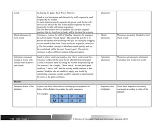 words by playing the game ‘Back Where I Started’ phonemes
Stand in two lines/teams and alternatively orally segment a word
assigned by the teacher.
As each student correctly segments the given word, he/she will
move to the back of the line. If the student segments the word
incorrectly, he/she will remain in position.
The first line/team to have all students back in their original
position (that is, from front to back) will be declared the winners.
Blend phonemes to Continue to practise the skill of blending phonemes by engaging  Blend Phonemes accurately blended to form
form words the activity called ‘Secret Agent’. The aim of the activity is to phonemes whole words
prevent the enemy from knowing what you are saying by dragging
out the sounds in the word. Listen as teacher segments a word r-a-
g. The first student (enemy) to blend the sounds quickly and say
the word aloud will be the next ‘Secret Agent’. The activity
continues to allow different students to become agents.
Substitute consonant Stand in a large circle and supply a new object word (could be a  Substitute Phonemes appropriately substituted
sounds in words with nonsense word) with the same rhyme after the first participant phonemes to produce new words/non-words
similar rimes to derive (Could be teacher) starts by setting the rhythm and producing the
new words first sentence; for example, ‘I have a sack’. Second participant
could say ‘I have a rack’ and the activity would continue in this
manner. Students who are unable to supply new words by
substituting consonant sounds would be required to stand outside
the circle as the game continues
Phonics
Sequence letters of the In pairs, use letter tiles/cards to rearrange given sequences of  Sequence parts Given letter sequences accurately
alphabet letters of the alphabet to produce the right sequences. of alphabet rearranged according to order of the
For example,
alphabet
156 NSC: Grade 1 © Ministry of Education, Youth and Information, Jamaica. 2018
 