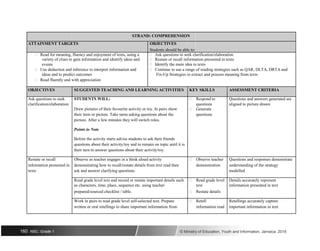 STRAND: COMPREHENSION
ATTAINMENT TARGETS OBJECTIVES
Students should be able to:
 Read for meaning, fluency and enjoyment of texts, using a  Ask questions to seek clarification/elaboration
variety of clues to gain information and identify ideas and  Restate or recall information presented in texts
events  Identify the main idea in texts
 Use deduction and inference to interpret information and  Continue to use a range of reading strategies such as QAR, DLTA, DRTA and
ideas and to predict outcomes Fix-Up Strategies to extract and process meaning from texts
 Read fluently and with appreciation
OBJECTIVES SUGGESTED TEACHING AND LEARNING ACTIVITIES KEY SKILLS ASSESSMENT CRITERIA
Ask questions to seek STUDENTS WILL:  Respond to Questions and answers generated are
clarification/elaboration
Draw pictures of their favourite activity or toy. In pairs show
questions aligned to picture drawn
 Generate
their item or picture. Take turns asking questions about the questions
picture. After a few minutes they will switch roles.
Points to Note
Before the activity starts advise students to ask their friends
questions about their activity/toy and to remain on topic until it is
their turn to answer questions about their activity/toy.
Restate or recall Observe as teacher engages in a think aloud activity  Observe teacher Questions and responses demonstrate
information presented in demonstrating how to recall/restate details from text read then demonstration understanding of the strategy
texts ask and answer clarifying questions. modelled
Read grade level text and record or restate important details such  Read grade level Details accurately represent
as characters, time, place, sequence etc. using teacher text information presented in text
prepared/sourced checklist / table.  Restate details
Work in pairs to read grade level self-selected text. Prepare  Retell Retellings accurately capture
written or oral retellings to share important information from information read important information in text
160 NSC: Grade 1 © Ministry of Education, Youth and Information, Jamaica. 2018
 