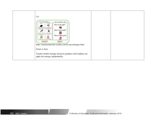 e.g.
https://teachermaterials.weebly.com/fix-up-strategies.html
Points to Note
Teacher models strategy and gives guidance until students can
apply the strategy independently.
162 NSC: Grade 1 © Ministry of Education, Youth and Information, Jamaica. 2018
 