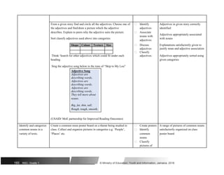 From a given story find and circle all the adjectives. Choose one of  Identify Adjectives in given story correctly
the adjectives and find/draw a picture which the adjective adjectives identified
describes. Explain to peers why the adjective suits the picture.  Associate
Adjectives appropriately associated
nouns with
Sort classify adjectives used above into categories: with nouns
adjectives
 Discuss Explanations satisfactorily given to
Shape Colour Texture Size
adjectives justify noun and adjective association
 Classify
Adjectives appropriately sorted using
Think/ Search for other adjectives which could fit under each adjectives
heading. given categories
Sing the adjective song below to the tune of “Skip to My Lou”
Adjective Song
Adjectives are
describing words,
Adjectives are
describing words,
Adjectives are
describing words,
They tell more about
nouns.
Big, fat, thin, tall;
Rough, tough, smooth,
(USAID/ MoE partnership for Improved Reading Outcomes)
Identify and categorize Create a common noun poster board on a theme being studied in  Create posters A range of pictures of common nouns
common nouns in a class. Collect and organize pictures in categories e.g. ‘People’,  Identify satisfactorily organized on class
variety of texts. ‘Places’ etc. common poster board
nouns
 Classify
pictures of
165 NSC: Grade 1 © Ministry of Education, Youth and Information, Jamaica. 2018
 