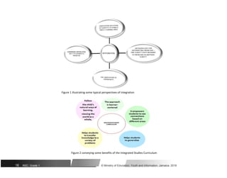 Figure 1 illustrating some typical perspectives of integration
Figure 2 conveying some benefits of the Integrated Studies Curriculum
16 NSC: Grade 1 © Ministry of Education, Youth and Information, Jamaica. 2018
 