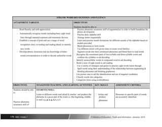 STRAND: WORD RECOGNITION AND FLUENCY
ATTAINMENT TARGETS OBJECTIVES
Students should be able to:
 Read fluently and with appreciation  Practise phonemic awareness skill of segmentation in order to build foundation for
 Automatically recognise words (including basic sight word
phonic development
 Practise daily alphabet drill
lists) through repeated exposure and mnemonic devices  Arrange letters sequentially
 Establish a concept of print and use a range of word  Learn and practise mouth formations for different sounds of the alphabet based on
recognition clues, re-reading and reading ahead, to identify
models provided
 Blend phonemes to form words
new words  Use different onsets with given rimes to create word families
 Develop phonic awareness and use knowledge of letter-  Segment words into their constituent phonemes and blend them to read words
sound correspondences in order to decode unfamiliar words
 Recognise the constituent parts of two-syllable and three-syllable words and
combine the syllables to aid decoding
 Identify monosyllabic words in compound word to aid decoding
 Build a store of sight words to aid reading
 Use a variety of strategies and games to practice sight words learnt through
 Spell words using their understanding of the relationship between segmenting &
blending phonemes and blending graphemes
 Use picture cues to aid the identification and use of targeted vocabulary
 Classify words into categories
 Categorize items using words/phrases
OBJECTIVES SUGGESTED TEACHING AND LEARNING ACTIVITIES KEY SKILLS ASSESSMENT CRITERIA
Students should be able STUDENTS WILL:
to:
Listen to different words read aloud by teacher and produce the  Isolate and Phonemes in specific parts of words
phoneme in a given part of the word i.e. (the beginning, middle, produce are accurately identified.
Practice phonemic
or end) e.g. p, o, g, u, r, v, l phonemes
awareness skill of
176 NSC: Grade 1 © Ministry of Education, Youth and Information, Jamaica. 2018
 