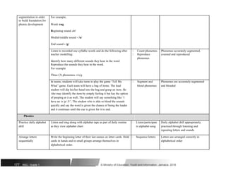 segmentation in order For example,
to build foundation for
Word- rug
phonic development
Beginning sound -/r/
Medial/middle sound - /u/
End sound - /g/
Listen to recorded one syllable words and do the following after  Count phonemes Phonemes accurately segmented,
teacher modelling:  Reproduce counted and reproduced
Identify how many different sounds they hear in the word
phonemes
Reproduce the sounds they hear in the word.
For example
Three (3) phonemes- r/u/g
In teams, students will take turns to play the game ‘Tell Me  Segment and Phonemes are accurately segmented
What” game. Each team will have a bag of items. The lead blend phonemes and blended
student will dip his/her hand into the bag and grasp an item. He
/she may identify the item by simply feeling it but has the option
of peeping at it as well. The student will say something like ‘I
have an /a /p/ /l/’. The student who is able to blend the sounds
quickly and say the word is given the chance of being the leader
and it continues until the cue is given for it to end.
Phonics
Practice daily alphabet Listen and sing along with alphabet tape as part of daily routine  Listen/participate Daily alphabet drill appropriately
drill as they view alphabet chart in alphabet song practised through listening and
repeating letters and sounds
Arrange letters Write the beginning letter of their last names on letter cards. Hold  Sequence letters Letters are arranged correctly in
sequentially cards in hands and in small groups arrange themselves in alphabetical order
alphabetical order.
177 NSC: Grade 1 © Ministry of Education, Youth and Information, Jamaica. 2018
 