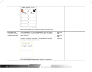 https://readingstrategiesmsu.weebly.com/making-connections.html
Continue to make After engaging with text, give the meanings of words and phrases  Read texts
simple inferences and encountered in texts. Explain using the text how they were able to  Make
reasonable predictions make inferences. inferences
 Make
Complete a prediction chart during a learning episode. They will predictions
share their prediction charts with peers.
http://mrshansfordsclassroom.blogspot.com/2013/05/prediction-
203 NSC: Grade 1 © Ministry of Education, Youth and Information, Jamaica. 2018
 