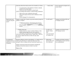 Talk freely about their family and the role of members of a family  Discuss ideas Views expressed are aligned to the
o Use characteristics of the definition of family to identify
content shared
o
members of my school family
Discuss the roles of members of school family.
Listen to recordings about Jamaica’s cultural heritage celebrations
o What are the events/ celebrations discussed?
o What are the major activities used in celebration of these
events?
 Discuss language for varying purposes
Speak clearly and Engage in Guided Talk. Teachers can provide sentence prompts for  Use SJE and JC Language used reflected SJE and
concisely using SJE students to complete. JC language structure
and JC
o Complete the statement, “I like playing games because
o
____” or “I enjoy (event/activity) best because (reason)“
My best friend at school is _____________. I like him/her
because ___________.
Complete chain story.  Use SJE or JC Language used reflected mostly
o Students decide on a topic or teacher introduces a topic.  Identify ‘broken SJE language structure
o Student /teacher begins the story with a sentence. links’
o Each student will continue the story by adding a sentence.
 Listen and respond
At the end of the chain students discuss “broken links”. These are
to Complete story
the sentences added which did not reflect the topic under
discussion.
Use appropriate Dramatize different scenarios using dialogue. e.g. students may be  Differentiate Language used reflect awareness
language structures in asked to give directions to a visitor who wants to go to the between SJE and JC of the language structure used and
speaking for a variety principal’s office or talking with their friend about a game/movie.  Give reflections the varying purposes
of purposes
Engage in discussions about the presentations regarding the
language used and the situation in which it was used.
Points to Note
216 NSC: Grade 1 © Ministry of Education, Youth and Information, Jamaica. 2018
 