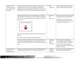 Continue to make Examine grade level picture book. Circle/use post-it stickers to  Make Pictures circled/identified accurately
connections between identify pictures that cause them to remember something that connections relate to students’ experiences shared
the text and personal happened to them or something they experienced. Use the picture
experiences. identified to do a Show and Tell to share the relating experience (s).
Read and discuss grade level text with their teacher. Use graphic  Make text to Discussions focused on interpreting and
organizer below to draw pictures to reflect incidents or experiences self- understanding ideas presented in text
that the story caused them to remember or that which is similar to connections
Completed Text to Self-Connection
the story. e.g.
sheet depicts drawings and information
that connects with ideas in text
http://susanjonesteaching.com/text-to-self-connections-and-little-
freebie/
Post their completed worksheets in the reading corner.
Read grade level text and identify characters with which they can  Read grade Venn diagram reflects comparison
relate. Use Venn diagram template to show comparison between level text between students and the characters in
themselves and the character chosen. Give reasons for the decisions  Make the texts. Reasons given are valid and
taken. connections show explicit connections with the
students’ characteristics and that of the
characters in the text
Locate and interpret Engage in a teacher led discussion focused on establishing the fact  Engage in Discussions focused on explaining the
information in that information presented in text is not always presented in the discussion purpose and type of information
formatted texts (e.g.,  Examine
226 NSC: Grade 1 © Ministry of Education, Youth and Information, Jamaica. 2018
 