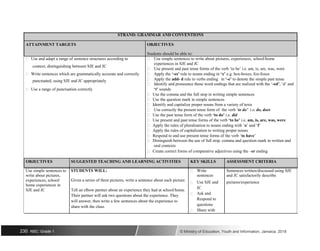 STRAND: GRAMMAR AND CONVENTIONS
ATTAINMENT TARGETS OBJECTIVES
Students should be able to:
 Use and adapt a range of sentence structures according to  Use simple sentences to write about pictures, experiences, school/home
context, distinguishing between SJE and JC
experiences in SJE and JC
 Use present and past tense forms of the verb ‘to be’ i.e. am, is, are, was, were
 Write sentences which are grammatically accurate and correctly  Apply the ‘-es’ rule to nouns ending in ‘x’ e.g. box-boxes, fox-foxes
punctuated, using SJE and JC appropriately  Apply the add- d rule to verbs ending in ‘-e’ to denote the simple past tense
 Identify and pronounce those word endings that are realized with the ‘-ed’, ‘d’ and
 Use a range of punctuation correctly ‘t’ sounds
 Use the comma and the full stop in writing simple sentences
 Use the question mark in simple sentences
 Identify and capitalize proper nouns from a variety of texts
 Use correctly the present tense form of the verb ‘to do’ i.e. do, does
 Use the past tense form of the verb ‘to do’ i.e. did
 Use present and past tense forms of the verb ‘to be’ i.e. am, is, are, was, were
 Apply the rules of pluralisation to nouns ending with ‘o’ and ‘f’
 Apply the rules of capitalization to writing proper nouns
 Respond to and use present tense forms of the verb ‘to have’
 Distinguish between the use of full stop, comma and question mark in written and
oral contexts
 Create correct forms of comparative adjectives using the –er ending
OBJECTIVES SUGGESTED TEACHING AND LEARNING ACTIVITIES KEY SKILLS ASSESSMENT CRITERIA
Use simple sentences to STUDENTS WILL:  Write Sentences written/discussed using SJE
write about pictures,
Given a series of three pictures, write a sentence about each picture.
sentences and JC satisfactorily describe
experiences, school/  Use SJE and pictures/experience
home experiences in
Tell an elbow partner about an experience they had at school/home.
JC
SJE and JC
 Ask and
Their partner will ask two questions about the experience. They
Respond to
will answer, then write a few sentences about the experience to
questions
share with the class.
 Share with
230 NSC: Grade 1 © Ministry of Education, Youth and Information, Jamaica. 2018
 