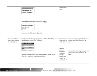 capitalization
Capital letters begin rules
the names of the
months of the year
Student writes: I was born in the month of June.
Capital letters begin
the names of
people
Student writes: My name is Grace-Ann.
Respond to and use Complete a table showing appropriate use of the verb ‘to have’  Use present Table accurately completed with the
present tense forms of (present tense) with a variety of subjects tense forms of present tense forms of the verb ‘to
the verb ‘to have’. verb ‘to have’ have’
The Verb ‘to have’:
I ____
you ____
 Describe
they ____
Gabby ____ pictures
Pictures described using the appropriate
 Construct
present tense forms of the verb ‘to
sentences
Describe events in pictures using sentences which include the use have’
 Use the
of the verb ‘to have’ in its present tense forms. present tense
form of the
verb ‘to have’
235 NSC: Grade 1 © Ministry of Education, Youth and Information, Jamaica. 2018
 