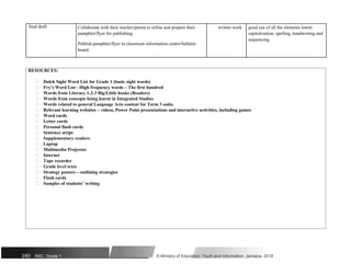 final draft Collaborate with their teacher/parent to refine and prepare their written work good use of all the elements learnt:
pamphlet/flyer for publishing. capitalization, spelling, handwriting and
Publish pamphlet/flyer in classroom information centre/bulletin
sequencing
board.
RESOURCES:
 Dolch Sight Word List for Grade 1 (basic sight words)
 Fry’s Word List - High frequency words – The first hundred
 Words from Literacy 1-2-3 Big/Little books (Readers)
 Words from concepts being learnt in Integrated Studies
 Words related to general Language Arts content for Term 3 units.
 Relevant learning websites – videos, Power Point presentations and interactive activities, including games
 Word cards
 Letter cards
 Personal flash cards
 Sentence strips
 Supplementary readers
 Laptop
 Multimedia Projector
 Internet
 Tape recorder
 Grade level texts
 Strategy posters – outlining strategies
 Flash cards
 Samples of students’ writing
240 NSC: Grade 1 © Ministry of Education, Youth and Information, Jamaica. 2018
 
