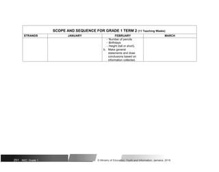 SCOPE AND SEQUENCE FOR GRADE 1 TERM 2 (11 Teaching Weeks)
STRANDS JANUARY FEBRUARY MARCH
- Number of pencils
- Birthdays
- Height (tall or short).
b. Make general
statements and draw
conclusions based on
information collected.
251 NSC: Grade 1 © Ministry of Education, Youth and Information, Jamaica. 2018
 