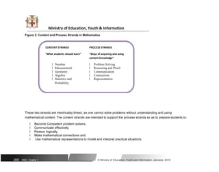 Ministry of Education, Youth & Information
Figure 2: Content and Process Strands in Mathematics
CONTENT STRANDS PROCESS STRANDS
“What students should learn” “Ways of acquiring and using
content knowledge”
ï Number ï Problem Solving
ï Measurement ï Reasoning and Proof
ï Geometry ï Communication
ï Algebra ï Connections
ï Statistics and ï Representation
Probability
These two strands are inextricably linked, as one cannot solve problems without understanding and using
mathematical content. The content strands are intended to support the process strands so as to prepare students to:
ï Become Competent problem solvers,
ï Communicate effectively
ï Reason logically,
ï Make mathematical connections and
ï Use mathematical representations to model and interpret practical situations.
260 NSC: Grade 1 © Ministry of Education, Youth and Information, Jamaica. 2018
 