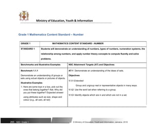 Ministry of Education, Youth & Information
Grade 1 Mathematics Content Standard – Number
GRADE 1 MATHEMATICS CONTENT STANDARD - NUMBER
STANDARD 1 Students will demonstrate an understanding of numbers, types of numbers, numeration systems, the
relationship among numbers, and apply number theory concepts to compute fluently and solve
problems.
Benchmarks and Illustrative Examples NSC Attainment Targets (AT) and Objectives
Benchmark 1.1.1 AT-1 Demonstrate an understanding of the ideas of sets.
Demonstrate an understanding of groups or Objectives
sets using actual objects or pictures of objects.
1.1.1 Extended:
Illustrative Examples
Group and ungroup real or representative objects in many ways.
1. Here are some toys in a box, pick out the
ones that belong together? Ask: Why did 1.1.2 Use the word set when referring to a group.
you put these together? Expected answer:
1.1.3 Identify objects which are in and which are not in a set.
using attributes such as size, shape and
colour (e.g., all cars, all red)
265 NSC: Grade 1 © Ministry of Education, Youth and Information, Jamaica. 2018
 