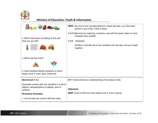 Ministry of Education, Youth & Information
NEW Use one to one correspondence to match two sets: e.g. Give each
person a cup of tea, a ball, a straw.
1.1.4 Determine by matching, members a set with the same, fewer or more
2. Which food does not belong in this set?
members than another.
1.1.8 Extended:
How can you tell?
Partition a set with two to ten members into two sets, and put it back
together.
3. Which set has more?
4. Have students identify situations in which
things come in ones, twos, threes etc.
Benchmark 1.1.2 AT-1 Demonstrate an understanding of the ideas of sets.
Associate number with; the members in a set of
objects, representations of objects, and/ or
Objectives
symbols.
Illustrative Examples NEW Count to tell how many objects are in a set or group.
1. Let me hear you count to tell how many.
266 NSC: Grade 1 © Ministry of Education, Youth and Information, Jamaica. 2018
 