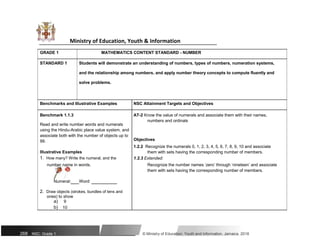 Ministry of Education, Youth & Information
GRADE 1 MATHEMATICS CONTENT STANDARD - NUMBER
STANDARD 1 Students will demonstrate an understanding of numbers, types of numbers, numeration systems,
and the relationship among numbers, and apply number theory concepts to compute fluently and
solve problems.
Benchmarks and Illustrative Examples NSC Attainment Targets and Objectives
Benchmark 1.1.3 AT-2 Know the value of numerals and associate them with their names,
Read and write number words and numerals
numbers and ordinals
using the Hindu-Arabic place value system, and
associate both with the number of objects up to
Objectives
99.
Illustrative Examples
1.2.2 Recognize the numerals 0, 1, 2, 3, 4, 5, 6, 7, 8, 9, 10 and associate
them with sets having the corresponding number of members.
1. How many? Write the numeral, and the 1.2.3 Extended:
number name in words. Recognize the number names ‘zero’ through ‘nineteen’ and associate
them with sets having the corresponding number of members.
Numeral: Word:
2. Draw objects (strokes, bundles of tens and
ones) to show
a) 9
b) 10
268 NSC: Grade 1 © Ministry of Education, Youth and Information, Jamaica. 2018
 
