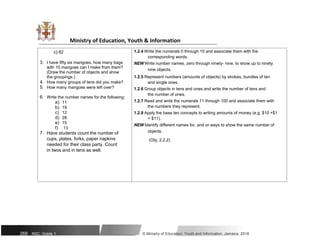 Ministry of Education, Youth & Information
c) 62
3. I have fifty six mangoes, how many bags
with 10 mangoes can I make from them?
(Draw the number of objects and show
the groupings.)
4. How many groups of tens did you make?
5. How many mangoes were left over?
6. Write the number names for the following:
a) 11
b) 19
c) 12
d) 28
e) 15
f) 13
7. Have students count the number of
cups, plates, forks, paper napkins
needed for their class party. Count
in twos and in tens as well.
1.2.4 Write the numerals 0 through 10 and associate them with the
corresponding words.
NEW Write number names, zero through ninety- nine, to show up to ninety
nine objects.
1.2.5 Represent numbers (amounts of objects) by strokes, bundles of ten
and single ones.
1.2.6 Group objects in tens and ones and write the number of tens and
the number of ones.
1.2.7 Read and write the numerals 11 through 100 and associate them with
the numbers they represent.
1.2.8 Apply the base ten concepts to writing amounts of money (e.g. $10 +$1
= $11).
NEW Identify different names for, and or ways to show the same number of
objects.
(Obj. 2.2.2)
269 NSC: Grade 1 © Ministry of Education, Youth and Information, Jamaica. 2018
 