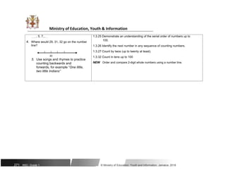 Ministry of Education, Youth & Information
, 5, 7, ,
4. Where would 29, 31, 32 go on the number
line?
30
5. Use songs and rhymes to practice
counting backwards and
forwards, for example “One little,
two little Indians”
1.3.25 Demonstrate an understanding of the serial order of numbers up to
100.
1.3.26 Identify the next number in any sequence of counting numbers.
1.3.27 Count by twos (up to twenty at least).
1.3.32 Count in tens up to 100
NEW Order and compare 2-digit whole numbers using a number line.
271 NSC: Grade 1 © Ministry of Education, Youth and Information, Jamaica. 2018
 