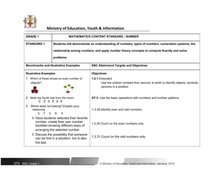 Ministry of Education, Youth & Information
GRADE 1 MATHEMATICS CONTENT STANDARD - NUMBER
STANDARD 1 Students will demonstrate an understanding of numbers, types of numbers, numeration systems, the
relationship among numbers, and apply number theory concepts to compute fluently and solve
problems.
Benchmarks and Illustrative Examples NSC Attainment Targets and Objectives
Illustrative Examples Objectives
1. Which of these shows an even number of 1.2.1 Extended:
objects? Use the ordinal numbers first, second, to tenth to identify objects, symbols,
persons in a position
2. Mark the fourth star from the moon. AT-3 Use the basic operations with numbers and number patterns
3. Which does not belong? Explain your
reasoning.
2, 9,
1.3.29 Identify even and odd numbers.
3, 7, 5
4. Have students selected their favorite
number, create their own number
1.3.30 Count on the even numbers only.
booklets showing different ways of
arranging the selected number.
5. Discuss the possibility that someone
1.3.31 Count on the odd numbers only.
can be first in a situation, but is also
the last.
273 NSC: Grade 1 © Ministry of Education, Youth and Information, Jamaica. 2018
 