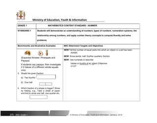 Ministry of Education, Youth & Information
GRADE 1 MATHEMATICS CONTENT STANDARD - NUMBER
STANDARD 1 Students will demonstrate an understanding of numbers, types of numbers, numeration systems, the
relationship among numbers, and apply number theory concepts to compute fluently and solve
problems.
Benchmarks and Illustrative Examples NSC Attainment Targets and Objectives
NEW Tell the number of equal parts into which an object or a set has been
divided.
(Expected Answer: Pineapple and
NEW Know words: half, fourths/ quarters, fraction
NEW Use numerals to describe
Papaya)
halves or fourths of an object (Objective
If students say papaya, then investigate
2.3.27
if 2 halves of a different whole equals
one)
3. Shade the given fraction
a) Two fourths
b) One half
4. Which fraction of a shape is bigger? Show
by folding, e.g., Take a sheet of paper
and fold to show one half, one quarter etc.
275 NSC: Grade 1 © Ministry of Education, Youth and Information, Jamaica. 2018
 