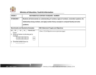Ministry of Education, Youth & Information
GRADE 1 MATHEMATICS CONTENT STANDARD - NUMBER
STANDARD 1 Students will demonstrate an understanding of numbers, types of numbers, numeration systems, the
relationship among numbers, and apply number theory concepts to compute fluently and solve
problems.
Benchmarks and Illustrative Examples NSC Attainment Targets and Objectives
(a) 1 Or 1
b) 2
, or 2
How do you
(Note: AT & Objectives are on previous page)
2 4 2 4
know?
5. Write the fraction to tell what part is
shaded?
6. Write the number name for
(a) 1
2
(b) 4
1
276 NSC: Grade 1 © Ministry of Education, Youth and Information, Jamaica. 2018
 